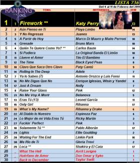 Ranking 736 de 2011